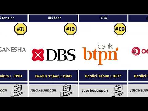 20 nama Bank di Indonesia Tahun 2024