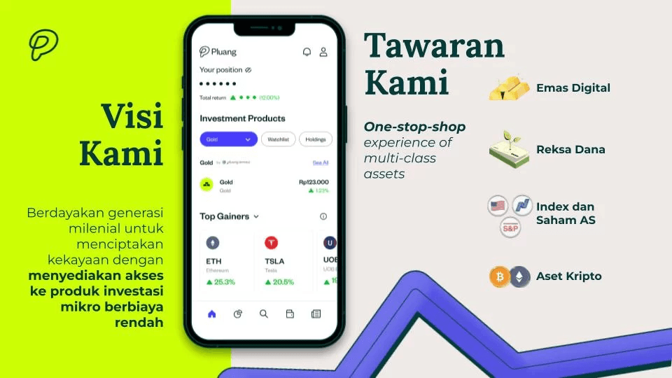 Pluang Terdaftar OJK