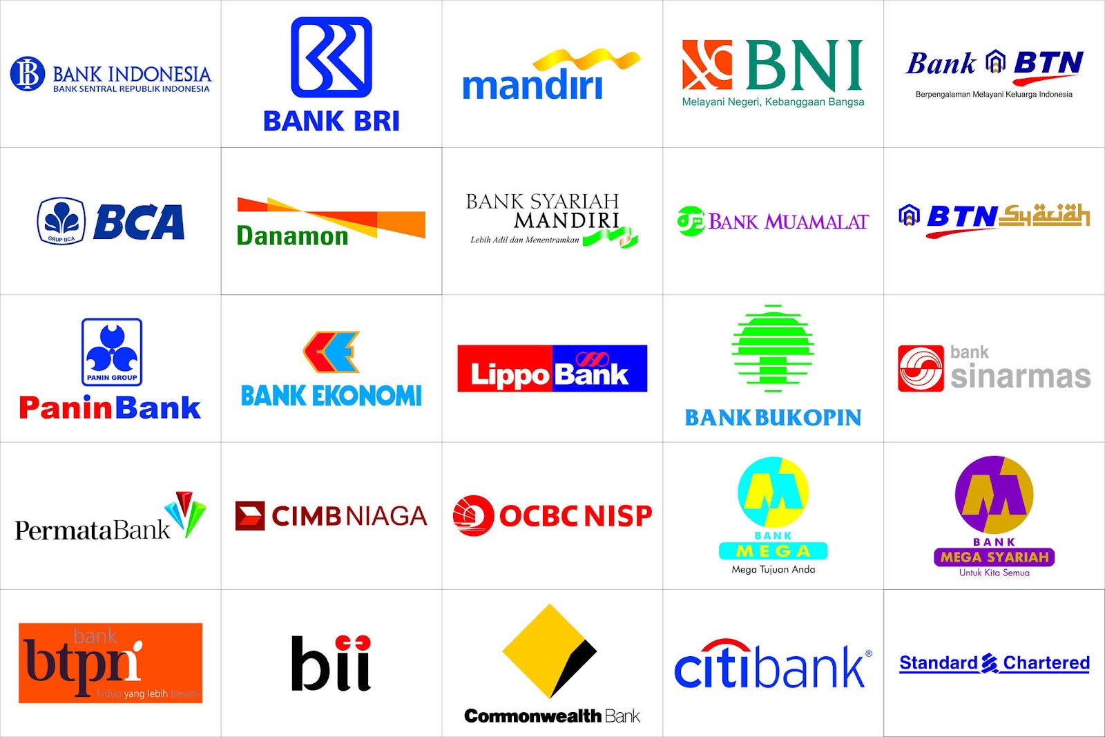 bank teraman di indonesia