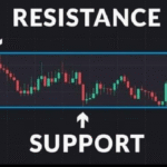 Analisa Teknikal IDX CDIA Hari Ini Cek Support & Resistance Kunci