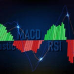 Apakah IDX CDIA Akan Rebound Analisa Indikator Stochastic & MACD