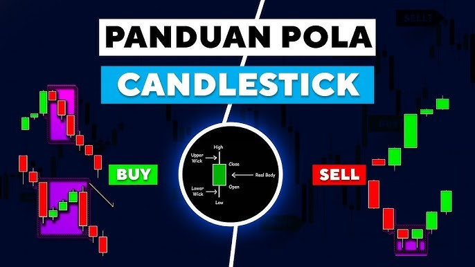 Pola Candlestick Bullish yang Terbentuk di Saham IDX CDIA