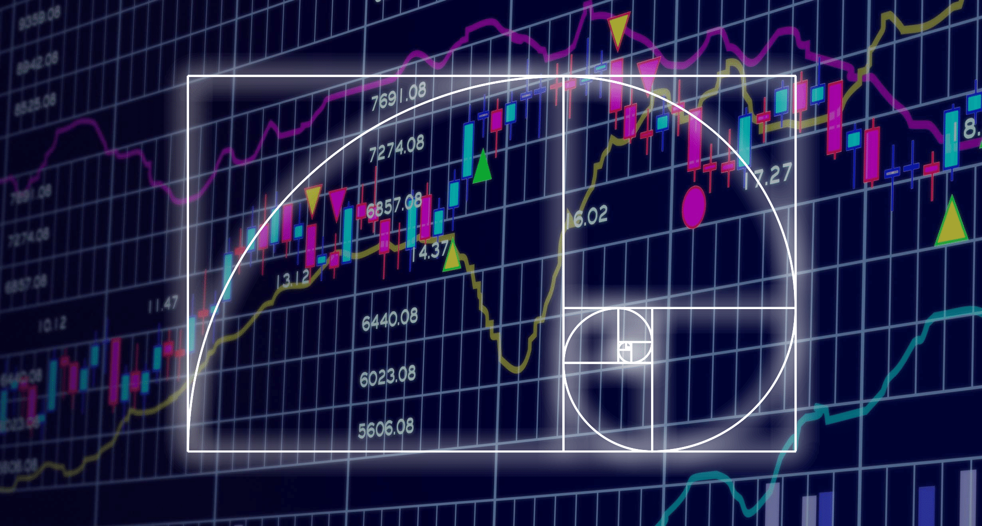 Prediksi Arah Harga Saham IDX CDIA Menggunakan Fibonacci