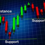 Support & Resistance, Kunci untuk Saham PT Chandra Daya Investasi Tbk